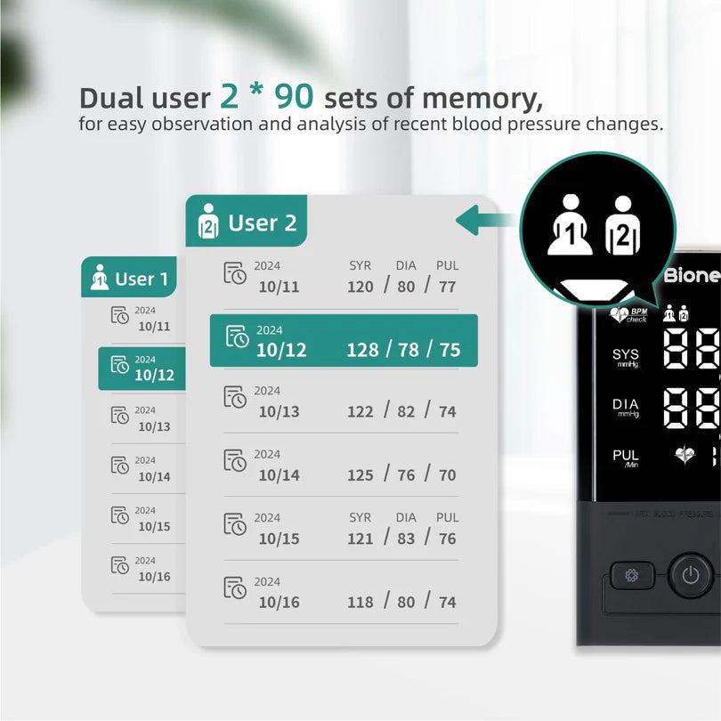 Bionex Digital Blood Pressure Monitor with Arrhythmia Detection & Risk Indicator