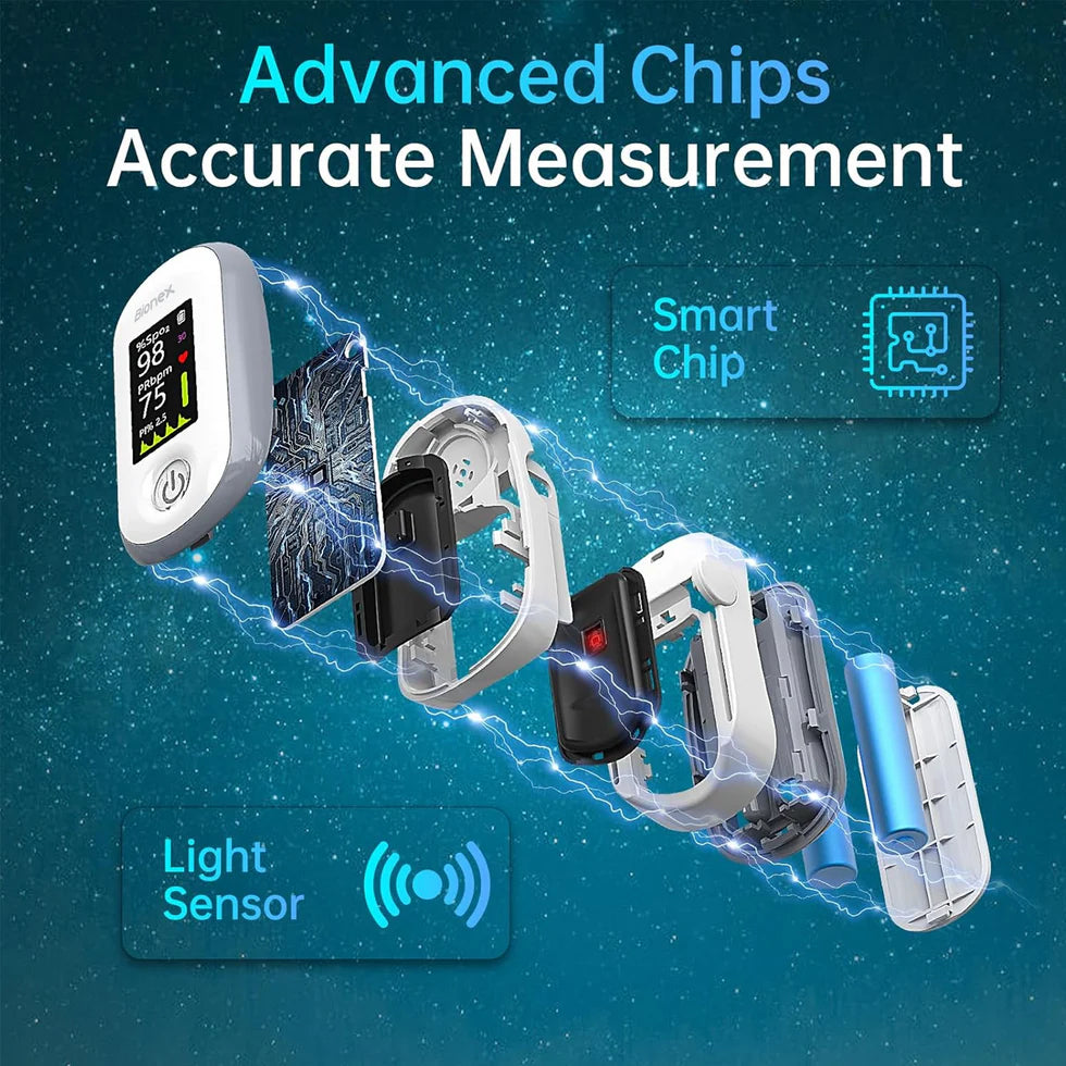 Bionex Pulse Oximeter