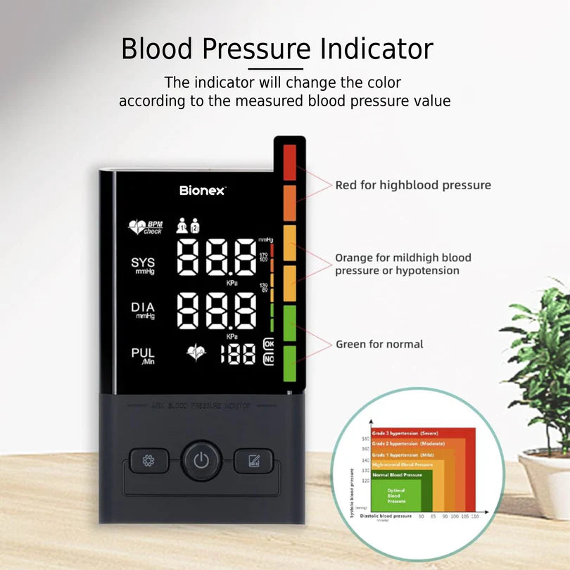 Bionex Digital Blood Pressure Monitor with Arrhythmia Detection & Risk Indicator