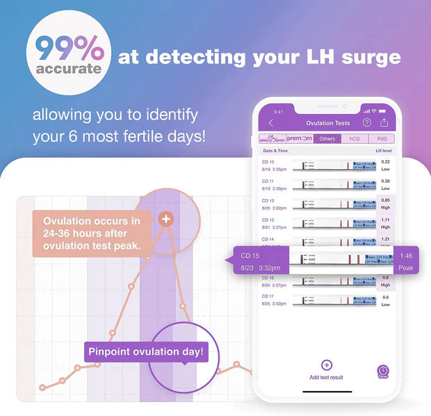 First View - Ovulation Test