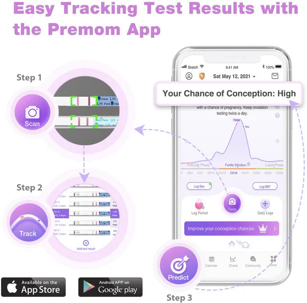 First View - Ovulation Test
